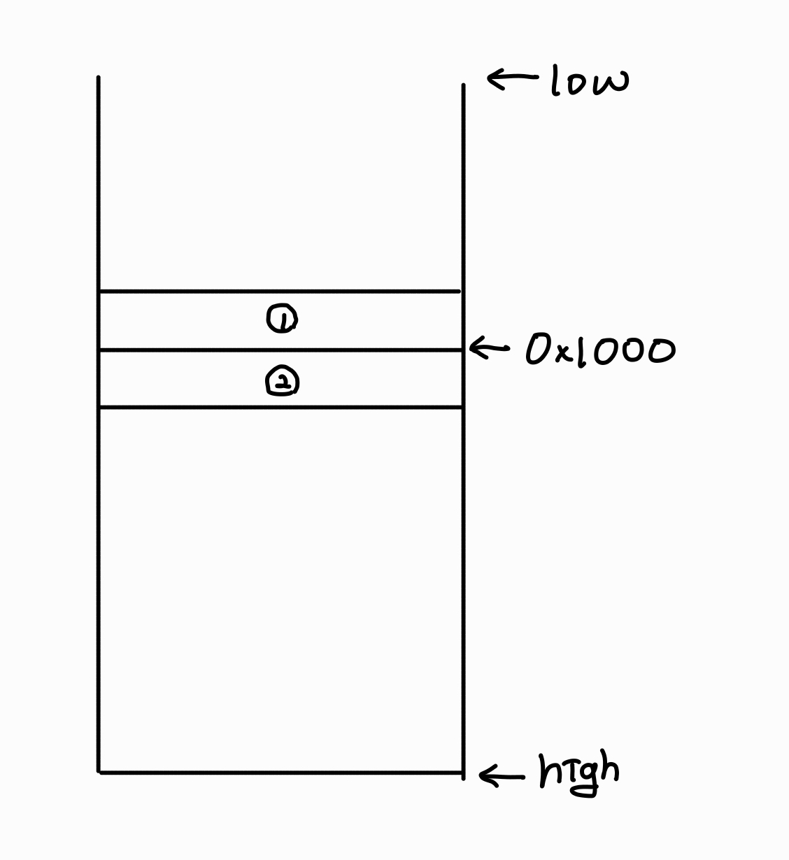 stack_storage
